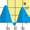 Takli Island tide chart for Sunday, June 9, 2024
