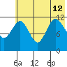 Takli Island tide chart for Friday, July 12, 2024