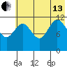Takli Island tide chart for Saturday, July 13, 2024