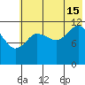 Takli Island tide chart for Monday, July 15, 2024