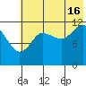 Takli Island tide chart for Tuesday, July 16, 2024