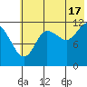 Takli Island tide chart for Wednesday, July 17, 2024