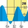 Takli Island tide chart for Saturday, July 20, 2024