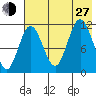 Takli Island tide chart for Saturday, July 27, 2024
