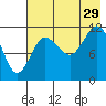 Takli Island tide chart for Monday, July 29, 2024