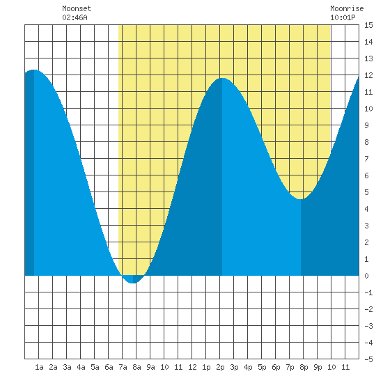 Takli Island tide chart for Saturday, August 17, 2024