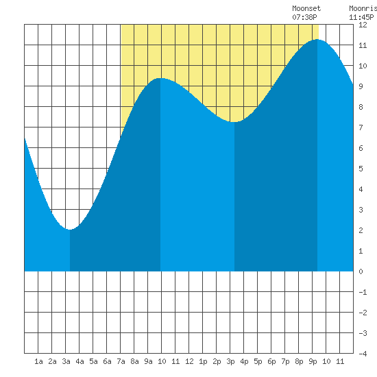 Takli Island tide chart for Tuesday, August 27, 2024