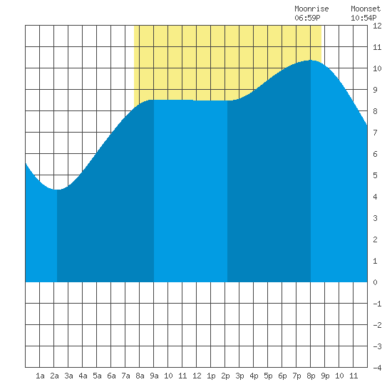 Takli Island tide chart for Wednesday, September 11, 2024