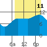 Takli Island tide chart for Wednesday, September 11, 2024