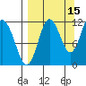 Takli Island tide chart for Sunday, September 15, 2024