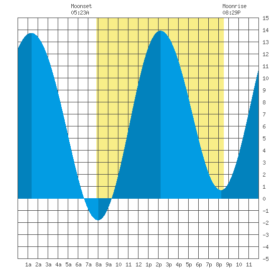 Takli Island tide chart for Monday, September 16, 2024
