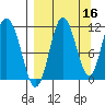 Takli Island tide chart for Monday, September 16, 2024