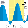 Takli Island tide chart for Tuesday, September 17, 2024