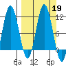 Takli Island tide chart for Thursday, September 19, 2024