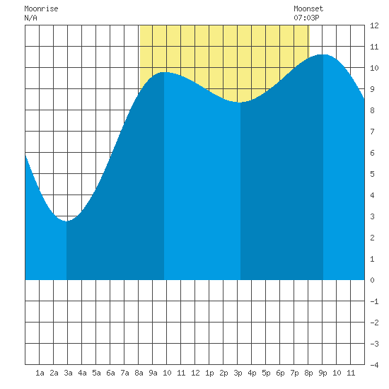 Takli Island tide chart for Wednesday, September 25, 2024