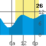 Takli Island tide chart for Thursday, September 26, 2024