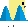 Takli Island tide chart for Friday, September 6, 2024
