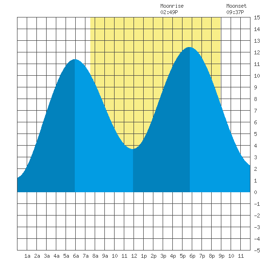 Takli Island tide chart for Sunday, September 8, 2024
