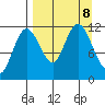 Takli Island tide chart for Sunday, September 8, 2024