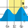 Takli Island tide chart for Monday, September 9, 2024