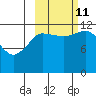 Takli Island tide chart for Friday, October 11, 2024