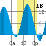 Takli Island tide chart for Wednesday, October 16, 2024