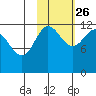 Takli Island tide chart for Saturday, October 26, 2024