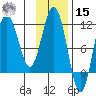 Takli Island tide chart for Friday, November 15, 2024