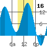 Takli Island tide chart for Saturday, November 16, 2024
