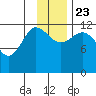 Takli Island tide chart for Saturday, November 23, 2024