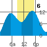 Takli Island tide chart for Wednesday, November 6, 2024