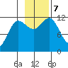 Takli Island tide chart for Thursday, November 7, 2024