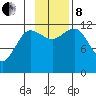 Takli Island tide chart for Friday, November 8, 2024