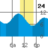 Takli Island tide chart for Tuesday, December 24, 2024