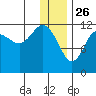 Takli Island tide chart for Thursday, December 26, 2024