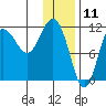 Takli Island tide chart for Saturday, January 11, 2025
