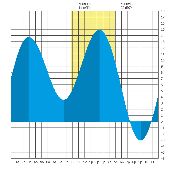Takli Island tide chart for Tuesday, January 14, 2025