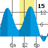 Takli Island tide chart for Wednesday, January 15, 2025