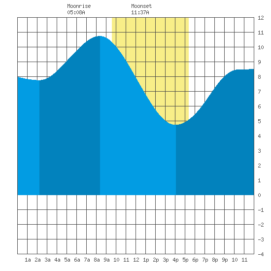 Takli Island tide chart for Thursday, January 23, 2025