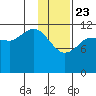 Takli Island tide chart for Thursday, January 23, 2025