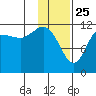 Takli Island tide chart for Saturday, January 25, 2025