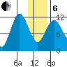 Takli Island tide chart for Monday, January 6, 2025