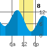 Takli Island tide chart for Wednesday, January 8, 2025
