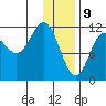 Takli Island tide chart for Thursday, January 9, 2025