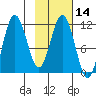 Takli Island tide chart for Friday, February 14, 2025