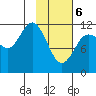 Takli Island tide chart for Thursday, February 6, 2025