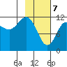 Takli Island tide chart for Friday, February 7, 2025