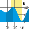 Takli Island tide chart for Saturday, February 8, 2025