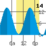 Takli Island tide chart for Friday, March 14, 2025