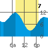 Takli Island tide chart for Friday, March 7, 2025